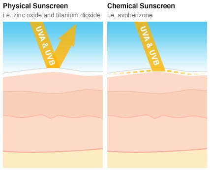 Physical-vs-chemical-sunscreen